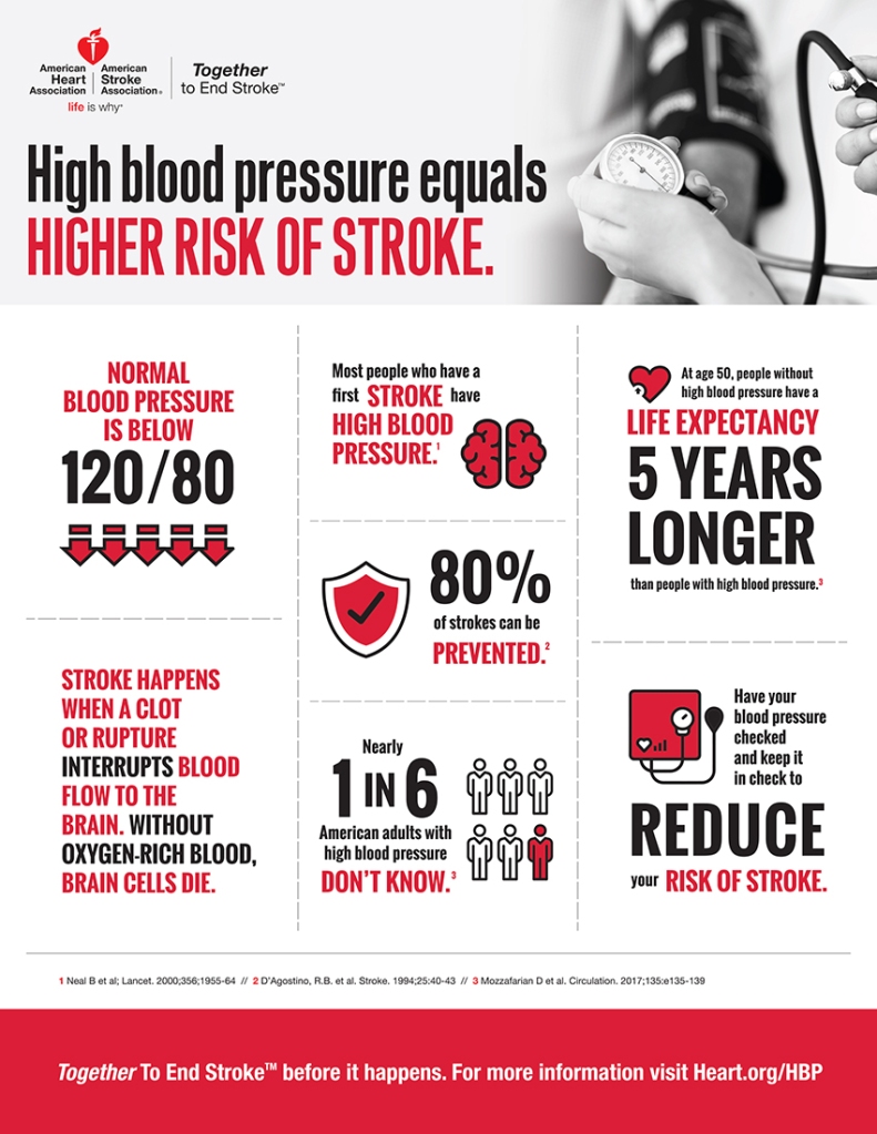 stroke awareness infographic